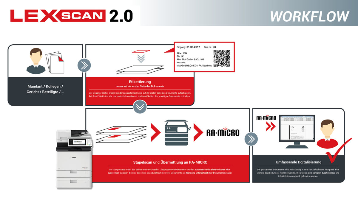 LexScan die automatische Scannlösung für RA-MICRO Kanzleisoftware